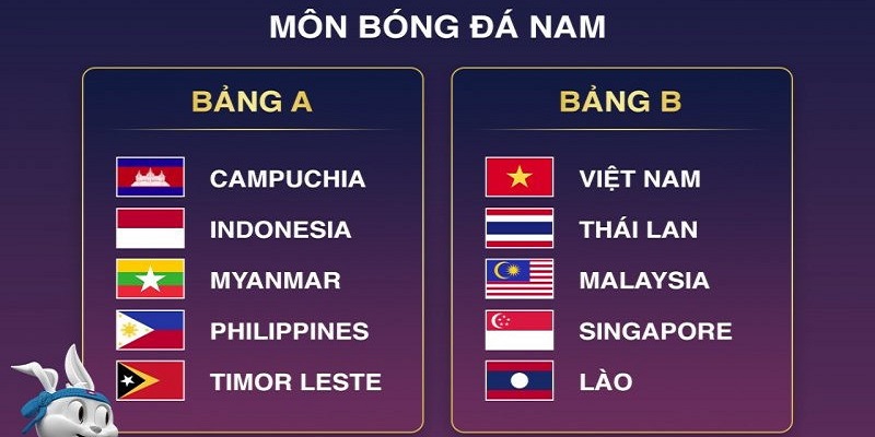 Đội tuyển Việt Nam khi tham gia bóng đá sea games 32