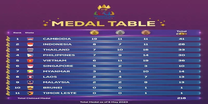 Bảng Tổng Sắp Huy Chương SEA Games 32