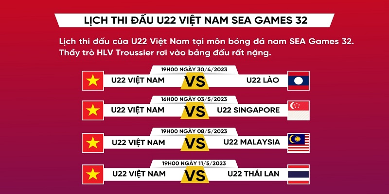 Vài nét sơ lược về bóng đá sea games lần thứ 32