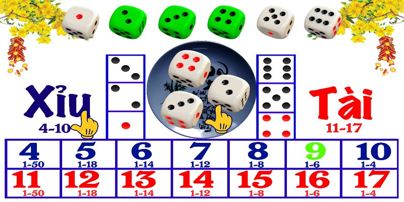 Kinh Nghiệm Chơi Tài Xỉu 5 đôi nét về tài xỉu